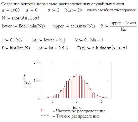 Законы распределения случайных величин - student2.ru