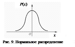 Законы распределения вероятности и их числовые характеристики - student2.ru