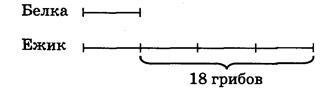 Закрепление изученного материала. Сколько раз количество грибов белки вмещается в число 18? - student2.ru