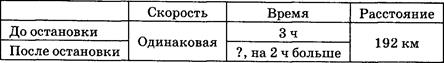 Закрепление изученного материала. Сколько раз количество грибов белки вмещается в число 18? - student2.ru