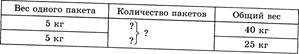 Закрепление изученного материала. Задание 7.Выполняется детьми самостоятель­но - student2.ru