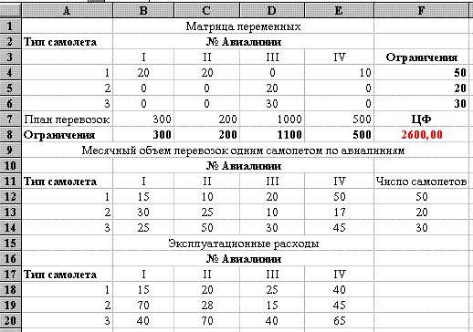 Закрепление самолетов за воздушными линиями - student2.ru