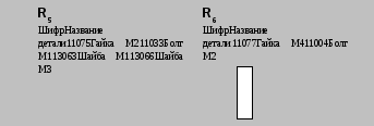 Замкнутость реляционной алгебры - student2.ru