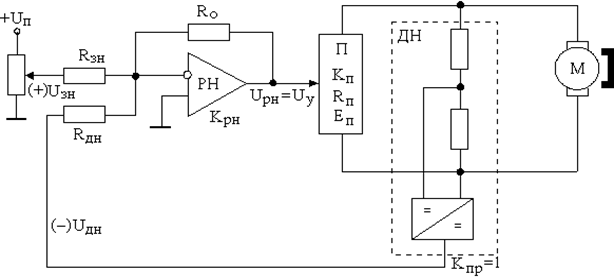 Замкнутые одноконтурные системы АЭП постоянного тока - student2.ru