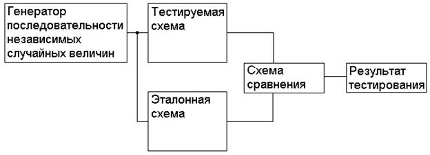 Замкнутые системы диагностики - student2.ru