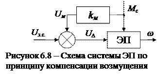 Замкнутые системы электропривода - student2.ru