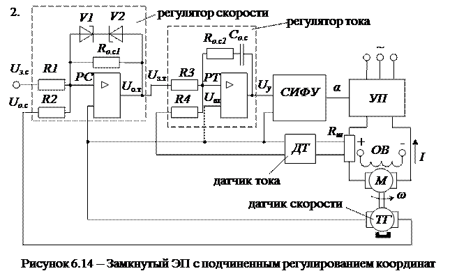 Замкнутые системы электропривода - student2.ru