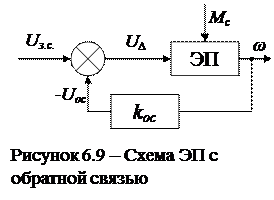 Замкнутые системы электропривода - student2.ru