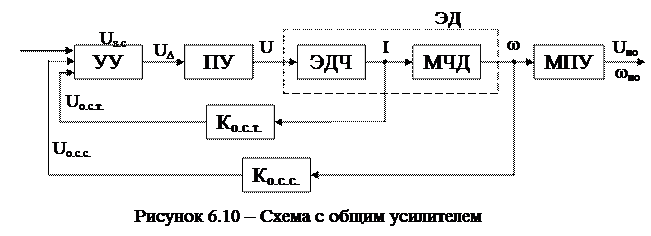 Замкнутые системы электропривода - student2.ru