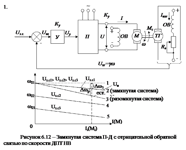 Замкнутые системы электропривода - student2.ru