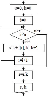 Занятие 1. Одномерные массивы - student2.ru