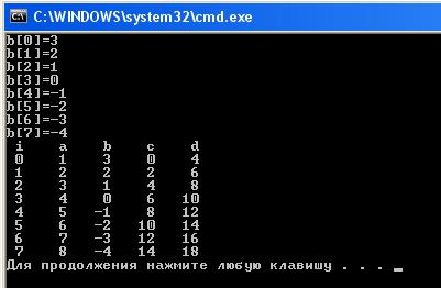 Занятие 1. Одномерные массивы - student2.ru