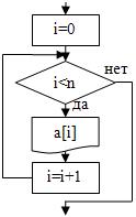 Занятие 1. Одномерные массивы - student2.ru