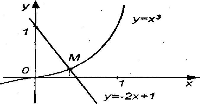 Занятие № 2. Решения алгебраических уравнений. Отделение корней - student2.ru