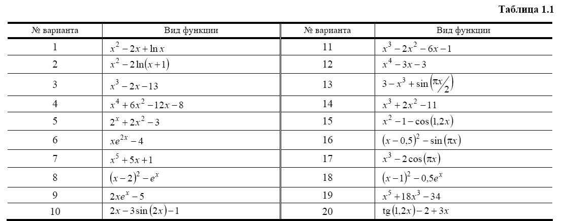 Занятие № 22. Метод Милна четвертого порядка - student2.ru