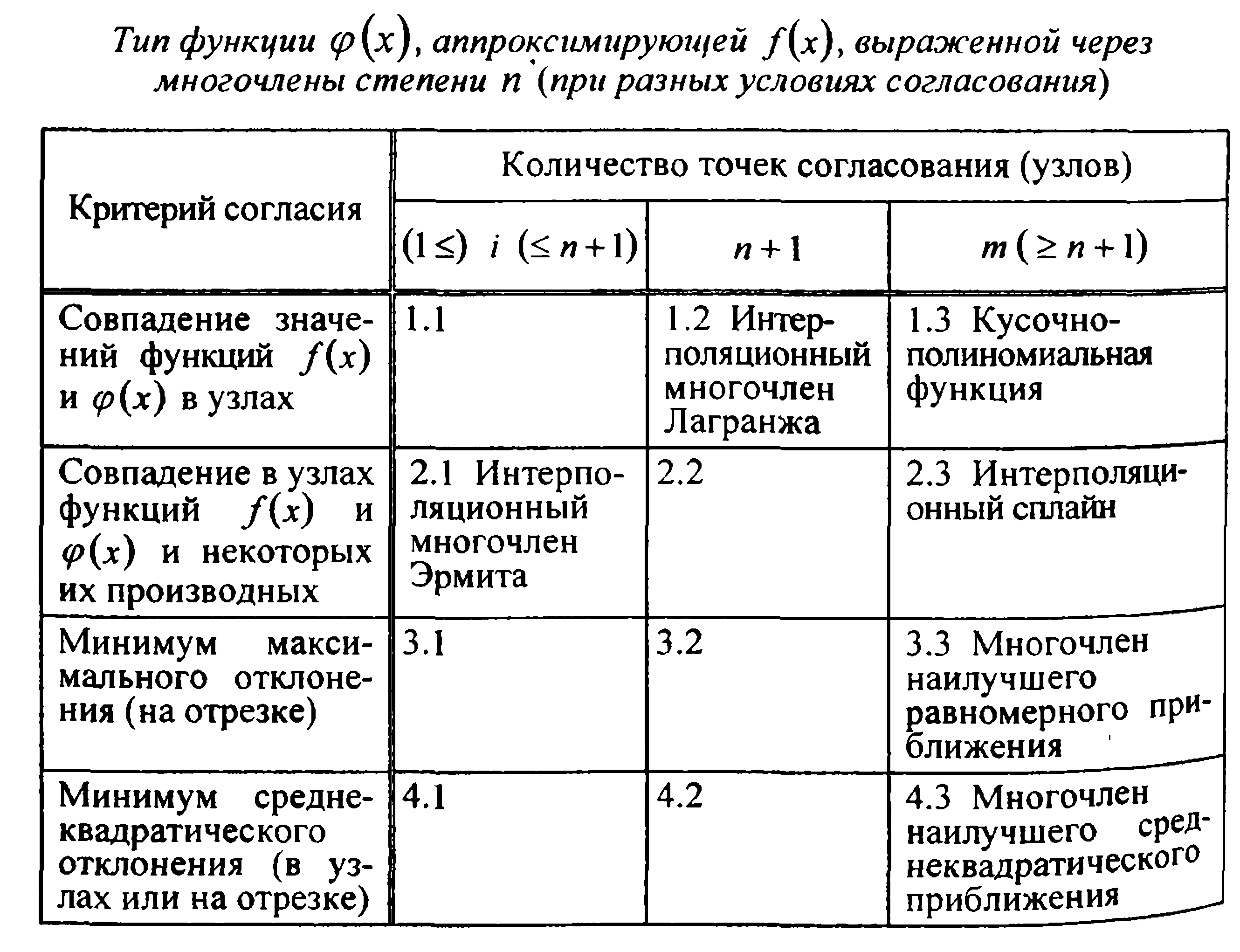 Занятие № 9. Равномерное приближение функций многочленами. Интерполяционный многочлен Лагранжа - student2.ru