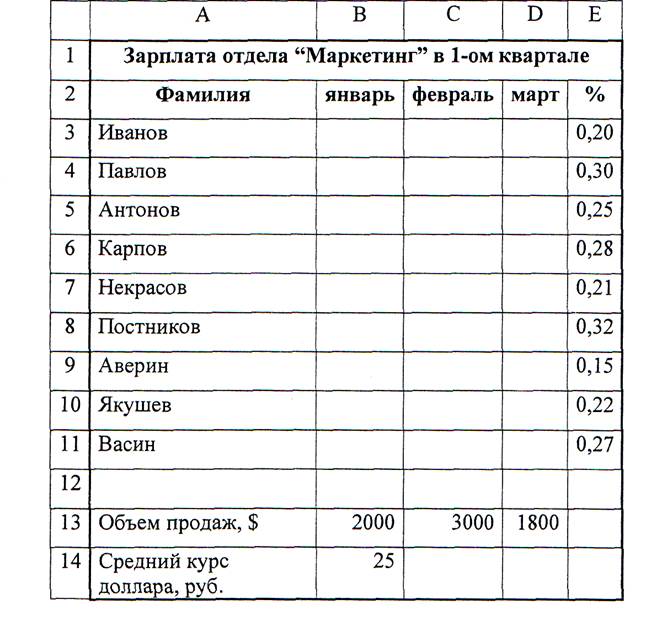 Записатьмакрос для создания таблицыдля ввода анкетных данных - student2.ru