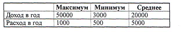 Записатьмакрос для создания таблицыдля ввода анкетных данных - student2.ru