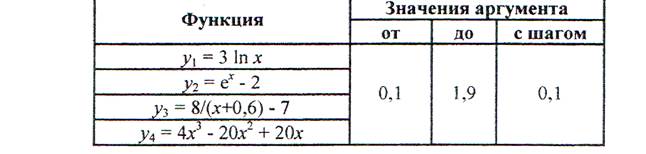 Записатьмакрос для создания таблицыдля ввода анкетных данных - student2.ru