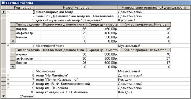 Заполнение базы данных с помощью функции Форма - student2.ru