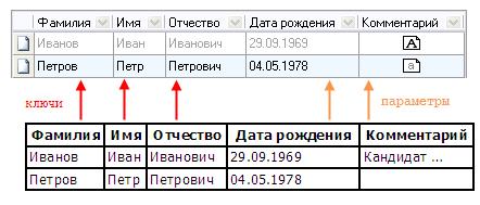 Заполнение поля типа «Логика» в файле импорта - student2.ru