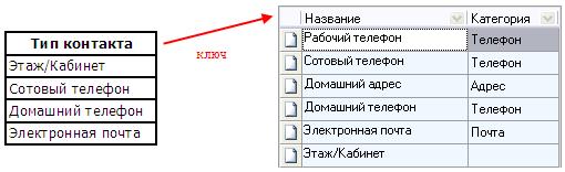 Заполнение поля типа «Логика» в файле импорта - student2.ru