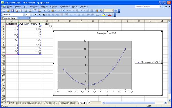 Запустите Excel и откройте Ваш файлФамилия7- итоги, сводная - student2.ru