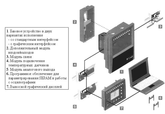 Защита минимального и максимального напряжения - student2.ru