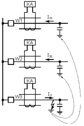 Защита от замыканий на землю в сетях с изолированной и эффективно-заземленными нейтралями - student2.ru