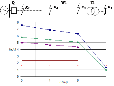 Защита питающей линии электропередачи - student2.ru