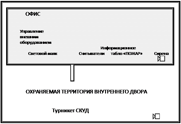 Защита полученных результатов - student2.ru