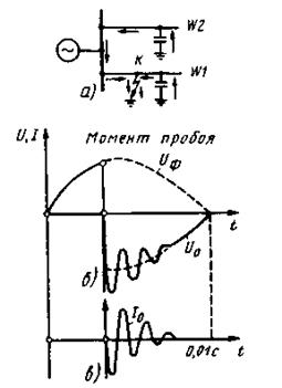 защиты, реагирующие на токи переходного режима - student2.ru