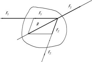 Засоби визначення рівнодіючої сили. - student2.ru