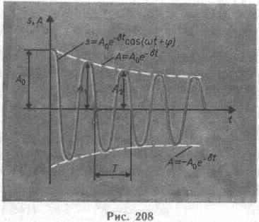 Затухающие колебания. Дифференциальное уравнение затухающих колебаний (механических и электромагнитных) и его решение - student2.ru