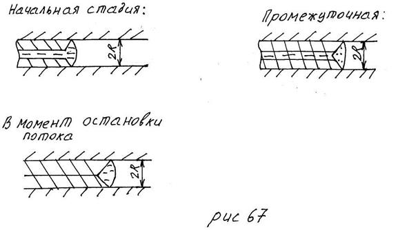 Затвердевание металла в начале канала - student2.ru