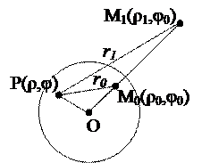 завдання для аудиторної роботи - student2.ru