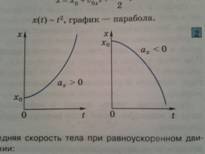 Зависимость координаты тела от времени при равномерном прямолинейном движении – x(t) - student2.ru