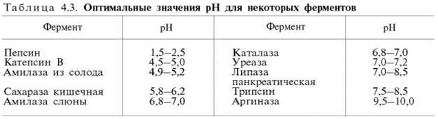 Зависимость скорости ферментативной реакции от температуры, рН, концентрации фермента и концентрации субстрата. - student2.ru