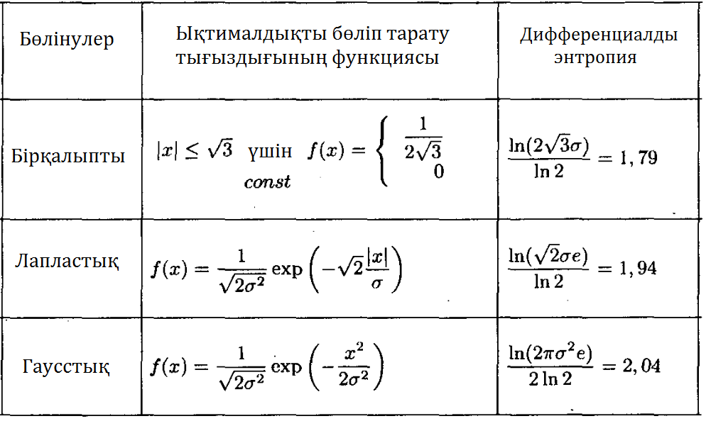 Жадсыз дискретті каналдар үшін кодтау - student2.ru