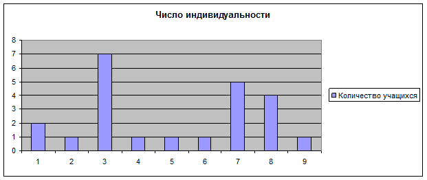 Значение числа «3» в естественных науках - student2.ru