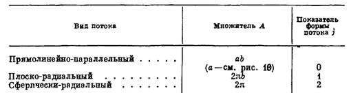 Значения А и j для отдельных видов одномерного потока - student2.ru