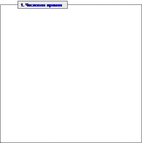 Значения тригонометрических функций некоторых углов - student2.ru