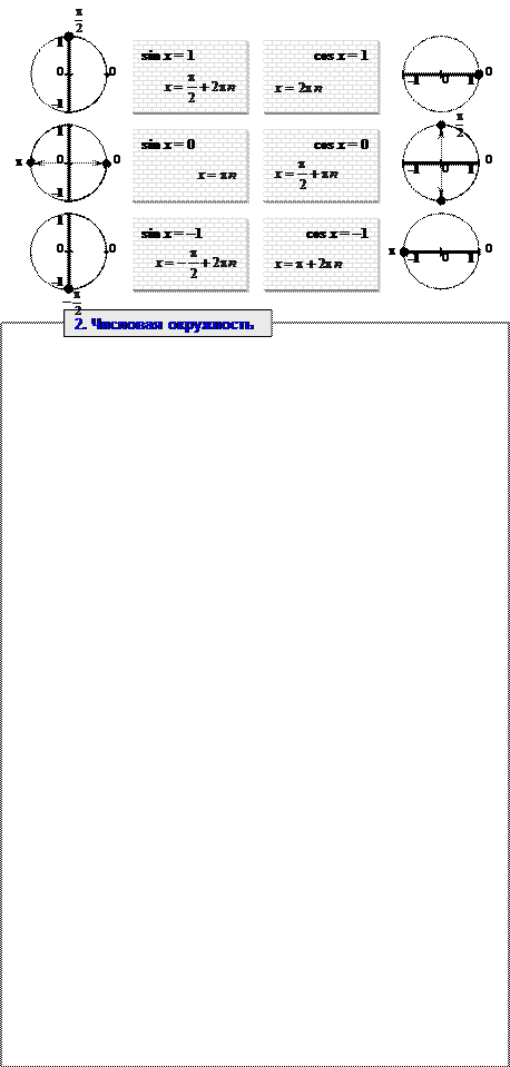 Значения тригонометрических функций некоторых углов - student2.ru