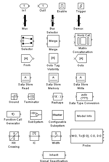 Назначение и функции пакета Simulink - student2.ru