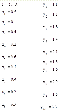 Знакомство с системой MathCAD - student2.ru