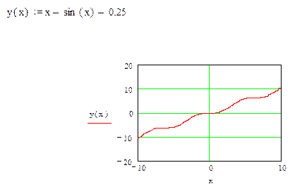 Знакомство с системой MathCAD - student2.ru