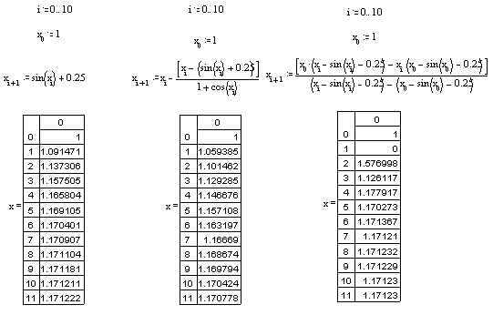 Знакомство с системой MathCAD - student2.ru