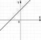Знайдіть координати вершини параболи .  - student2.ru