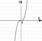 Знайдіть координати вершини параболи .  - student2.ru