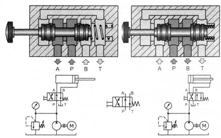 Золотниковые гидравлические распределители. - student2.ru
